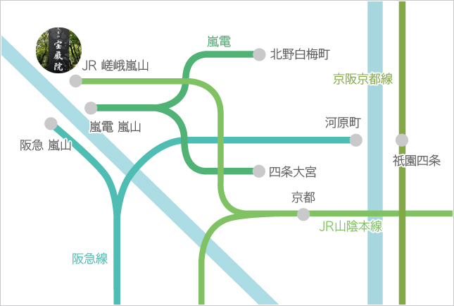 交通手段　電車